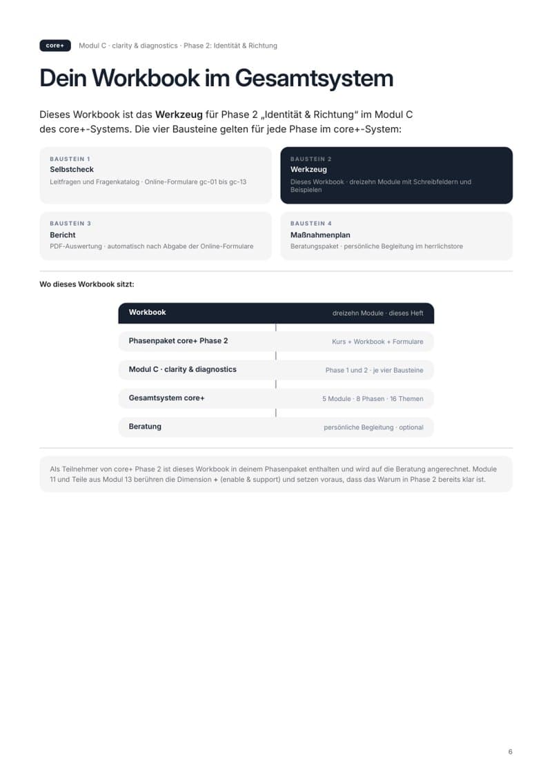 Erst das Warum. Workbook – Ansicht 2